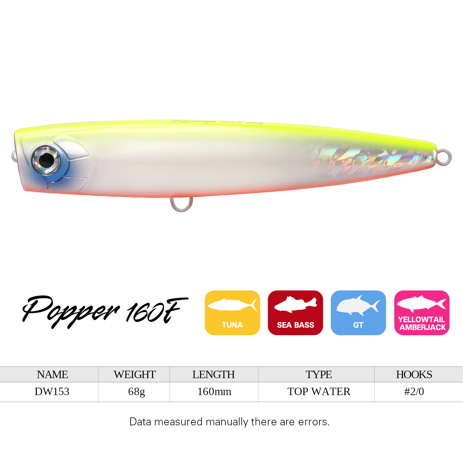 Señuelo de pesca TSURINOYA Top - Fishing Lure Popper reseña y precio